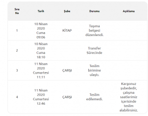 Yurtiçi Kargo Sokağa Çıkma Yasağı Varken Evde Bulamadılar