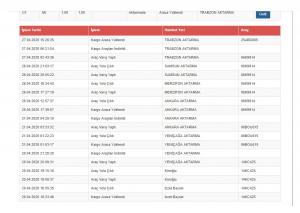 Sürat Kargo Bakın Şu Süratli Hizmete!