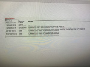 Pera Bulvarı 34 Gündür Teslim Edilemeyen Sipariş