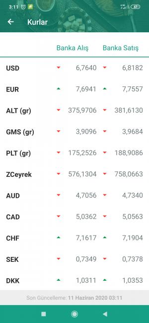 Kuveyt Türk Kurlardaki Makas Aralığı