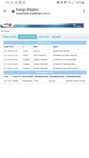 Aras Kargo Kargomu Adresime Getirmeden İade Ediyor
