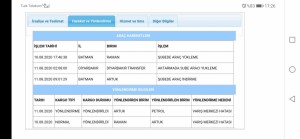 Aras Kargo Varış Şube Eziyetinde Usandım Artık
