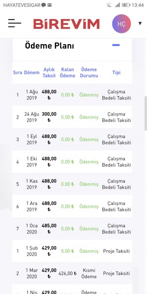 Birevim Çalışma Bedelimin Ve Ödediğim Taksitlerin Tamamının Söz Verildiği Gibi Tarafıma Geri İadesini İstiyorum.