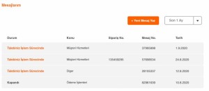 Çözümsüzlüğün Ve Oyalamanın Adresi Hepsiburada