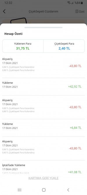 Çiçek Sepeti Cüzdanımdan Para Çektiler İade Etmediler.