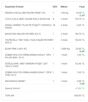 Migros Eksik Ürün Gönderip Yüksek Tahsilat Yapan Firma