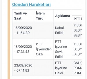 Ptt Geç Teslimat