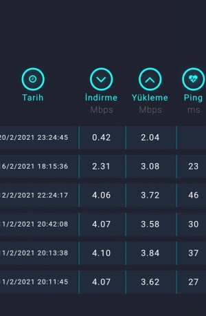 Tp-link İnternet Şikayetim