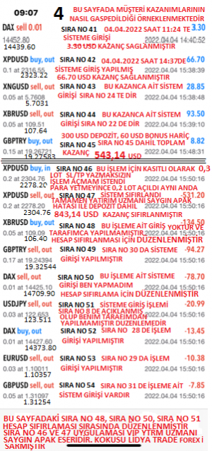 Lidya Trade Forex Ltd Şti Müşteri Kazançlarını Sıfırlama
