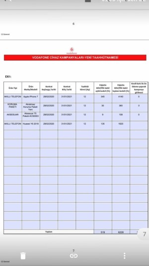 Ordu Altınordu Vodafone Red İletişim Bayisi