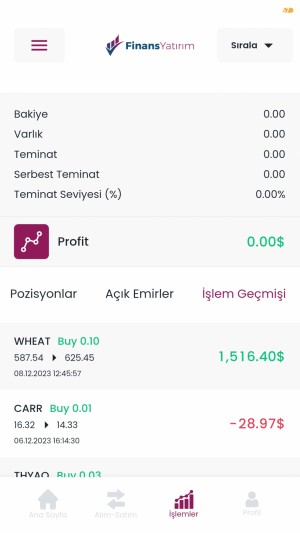 Finans Yatırım Para İadesi Yapmıyorlar