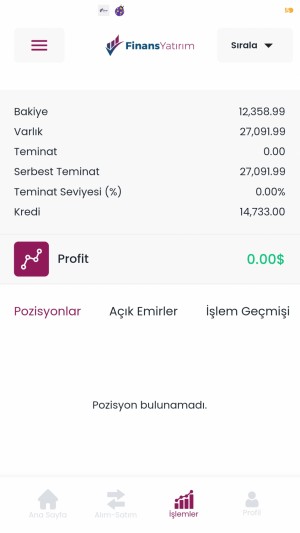 Finans Yatırım Para İadesi Yapmıyorlar