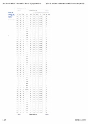 Pegasus Yolcuları Bahanelerle Mağdur Ediyor