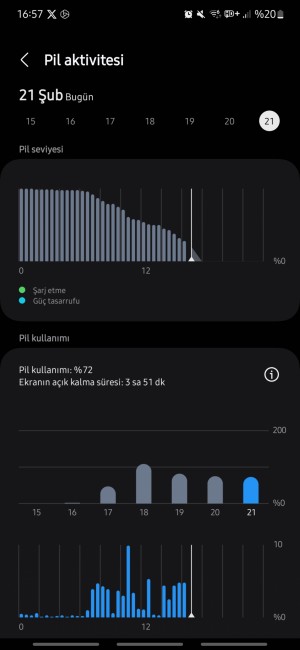 Pilin Hızlı Bitmesi Aşırı Isınma