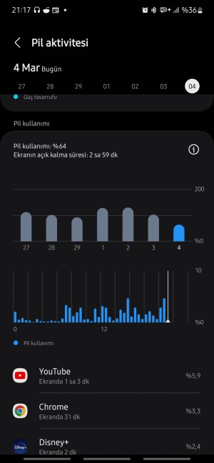 Pilin Hızlı Bitmesi Aşırı Isınma