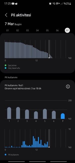 Pilin Hızlı Bitmesi Aşırı Isınma