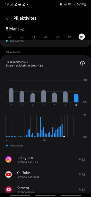 Pilin Hızlı Bitmesi Aşırı Isınma