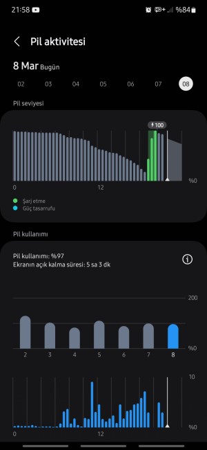 Pilin Hızlı Bitmesi Aşırı Isınma