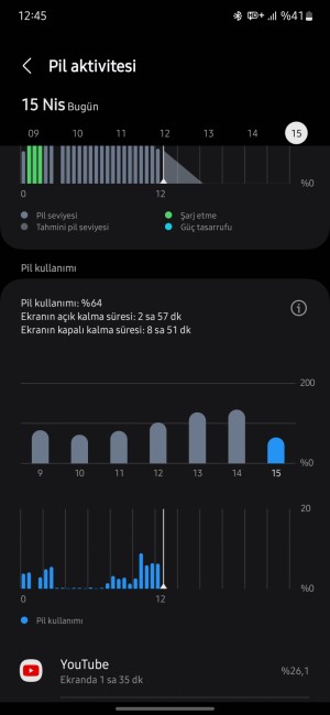 Pilin Hızlı Bitmesi Aşırı Isınma