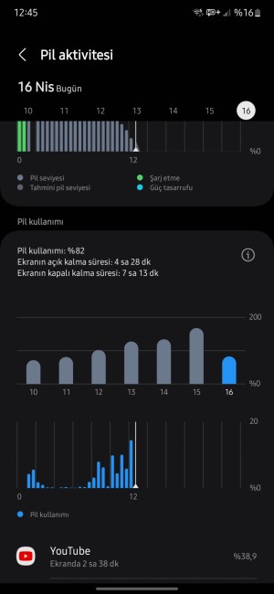 Pilin Hızlı Bitmesi Aşırı Isınma