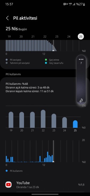 Pilin Hızlı Bitmesi Aşırı Isınma