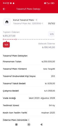 Birevim Sözleşme Feshi Ve Ücret İade Edilmemesi