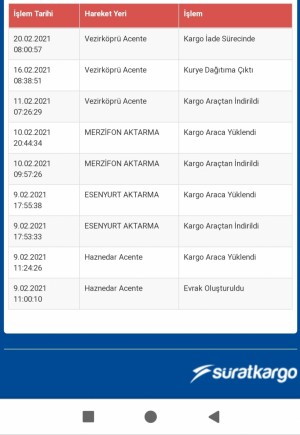 Sürat Kargonun Paketi İade Etmesi
