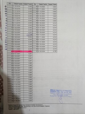 Birevim Teslimat Verilmiyor Ve Sözleşme Dışı İşlem Yapılıyor