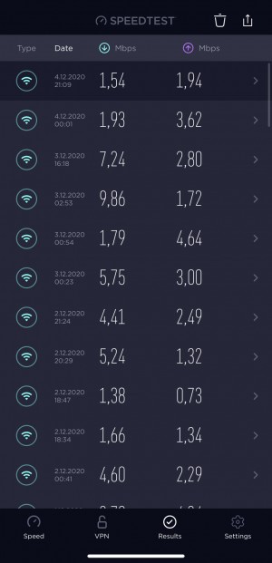 Turkcell Superbox 500 Mbit Hızı Bedava Vermişlerdi