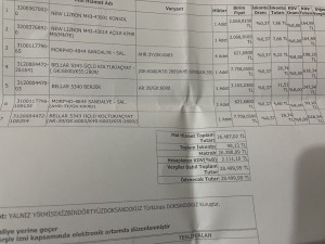 Kelebek Mobilya Çözüm Dizayn Bayi Ürünlerin Hatalı Gelmesi Ve Fatura Oyunu