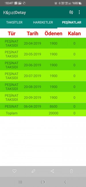 Eminevim Üyelik Devir Yapmadılar 72 Bin TL Gitti