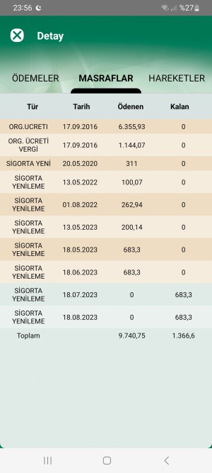 Eminevim Yatırdığım Paradan Para Kesiliyor